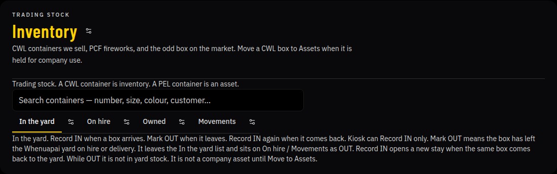 CWL Inventory — In the yard, On hire, Owned, Movements.